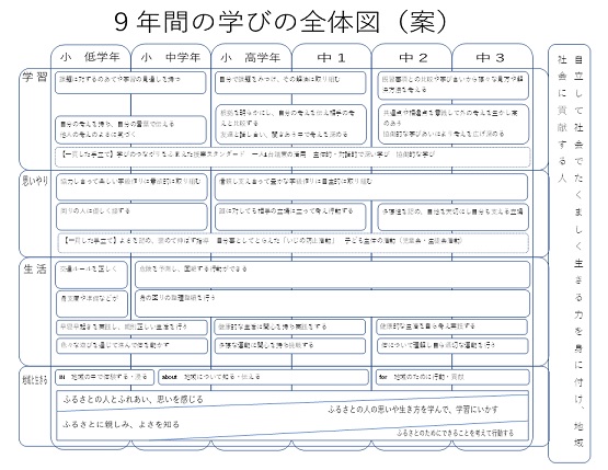 学校運営協議会3