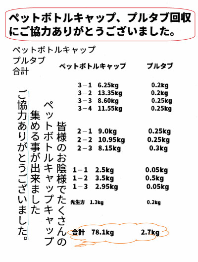 プルタブ・ペットボトルキャップ回収お礼